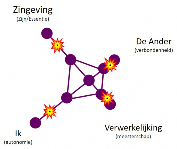 Burn-out als zin-crisis - de vier pijlers van een zinvol bestaan