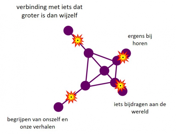 De burn-out crisis en de vier bouwstenen van arbeidsvreugde