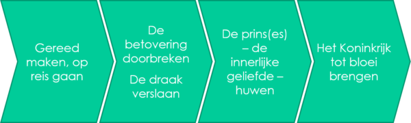 de queeste - spiritualiteit in actie